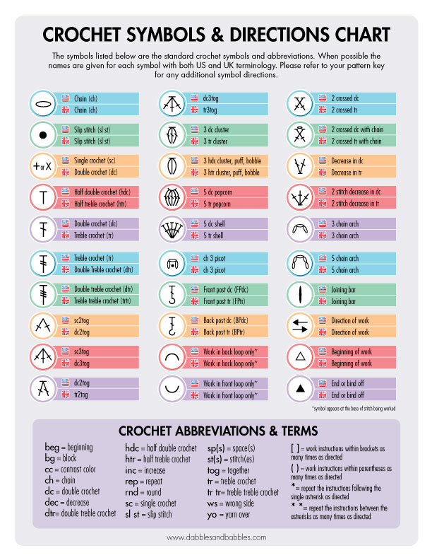 Crochet Symbols and Directions Chart Dabbles & Babbles